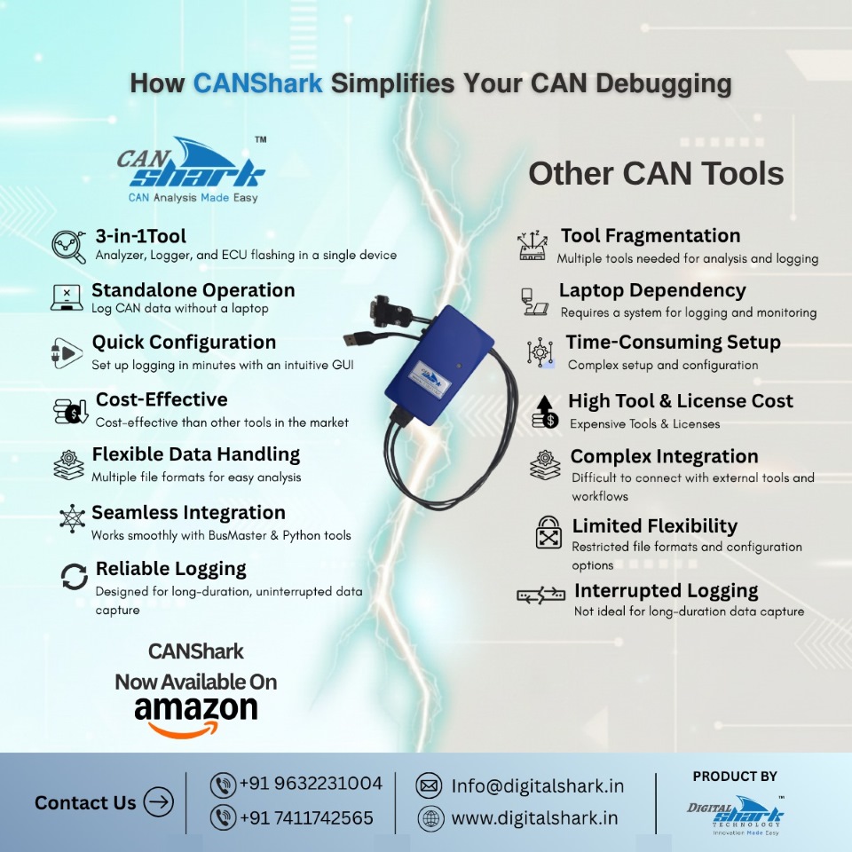 CAN Shark Applications