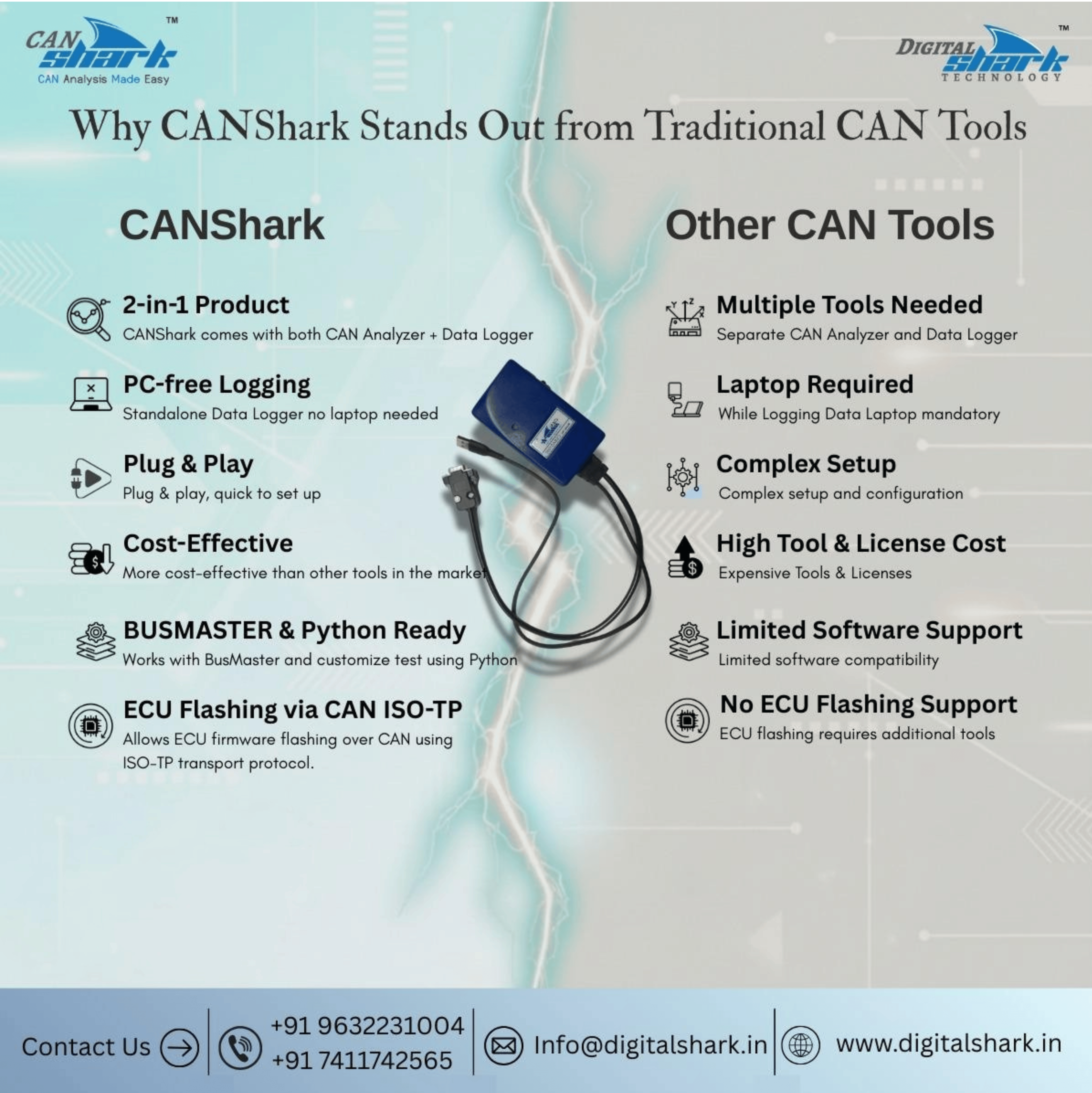 CANShark - Product Highlights